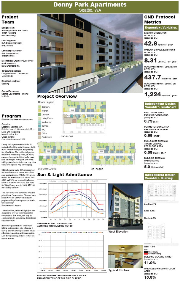 Denny Park Apartments
