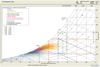 Psychrometric chart