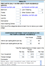 City of Tampa, FL - Water Use Calculator